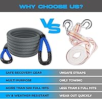 Vista 6 de MiolleGear Cuerdas de remolque de recuperación cinética para cualquier situación de recuperación (Gris/Azul, 1x30 con grilletes en D)