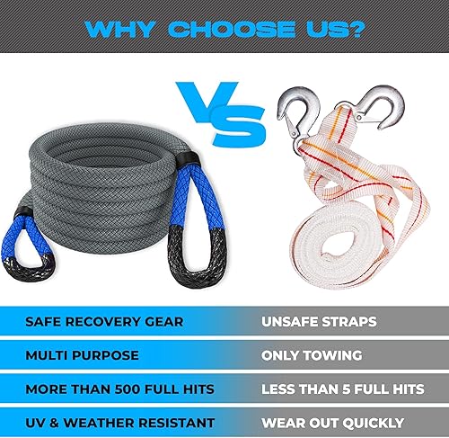 Miniatura 6 de MiolleGear Cuerdas de remolque de recuperación cinética para cualquier situación de recuperación (Gris/Azul, 1x30 con grilletes en D)