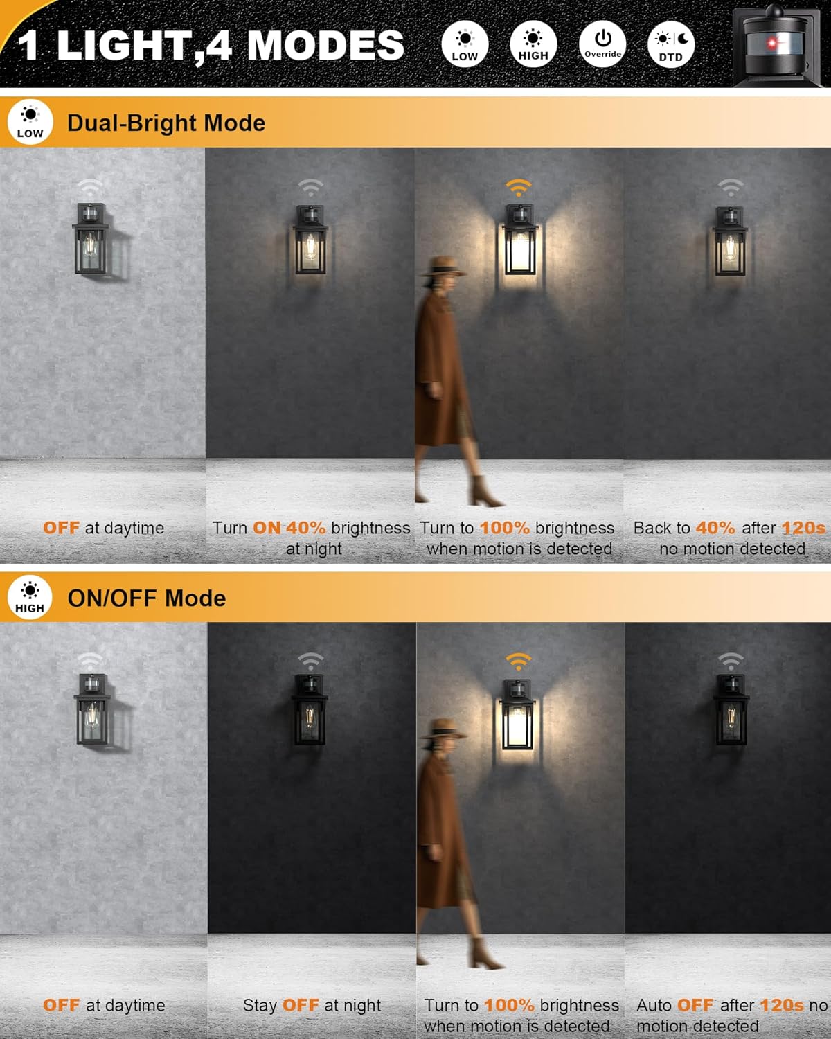 LTBLIGHT Motion Sensor Outdoor Wall Light, 4-Modes Black Dusk to Dawn Lighting Fixture, Waterproof Exterior Wall Mount Porch Lights for House, Entry, Backyard, Patio, 120V