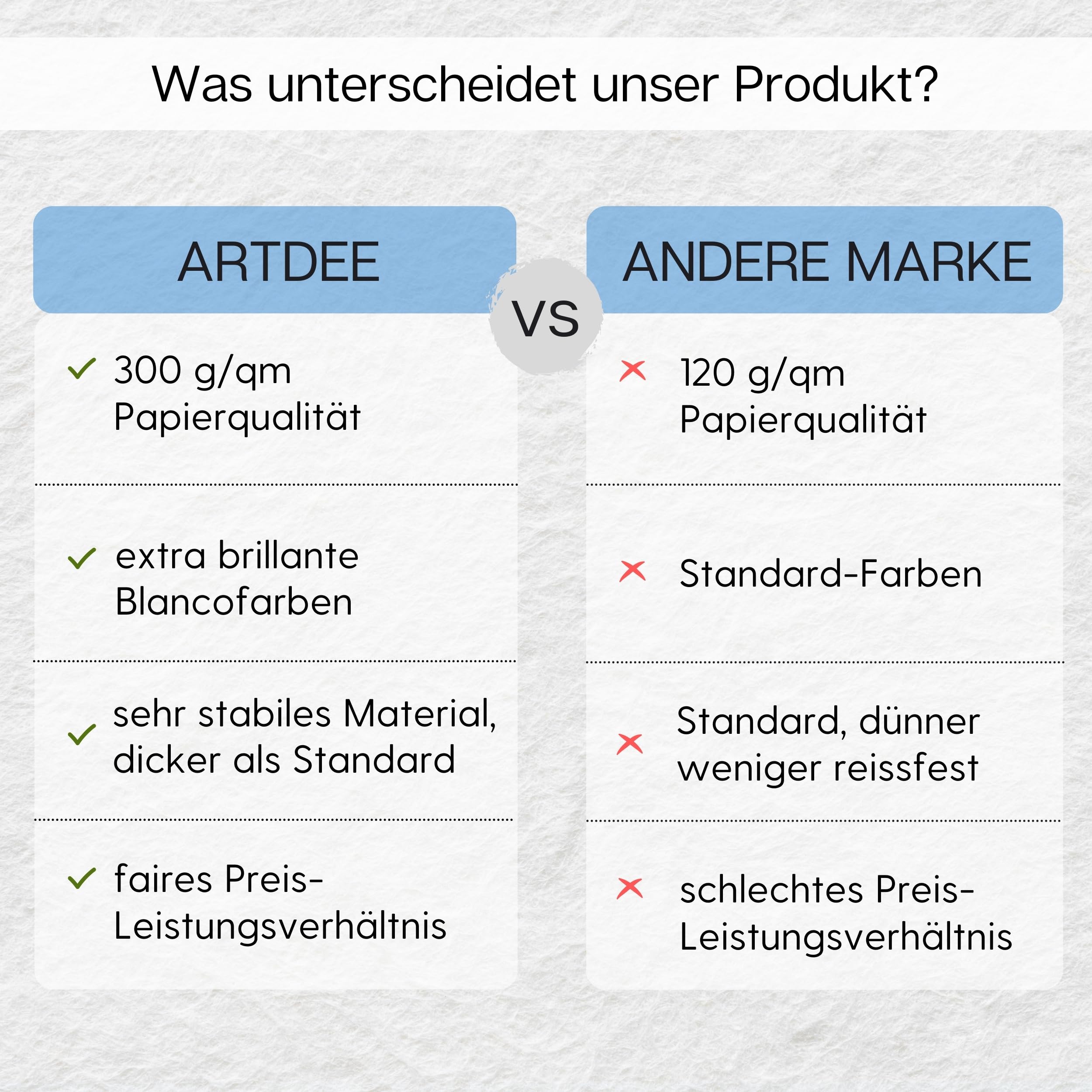 artdee Aquarellpapier DIN A4 weiß – 100 Blatt Vorratspack – 300 g/m² schweres Künstlerpapier für Aquarell, Gouache & Mixed Media