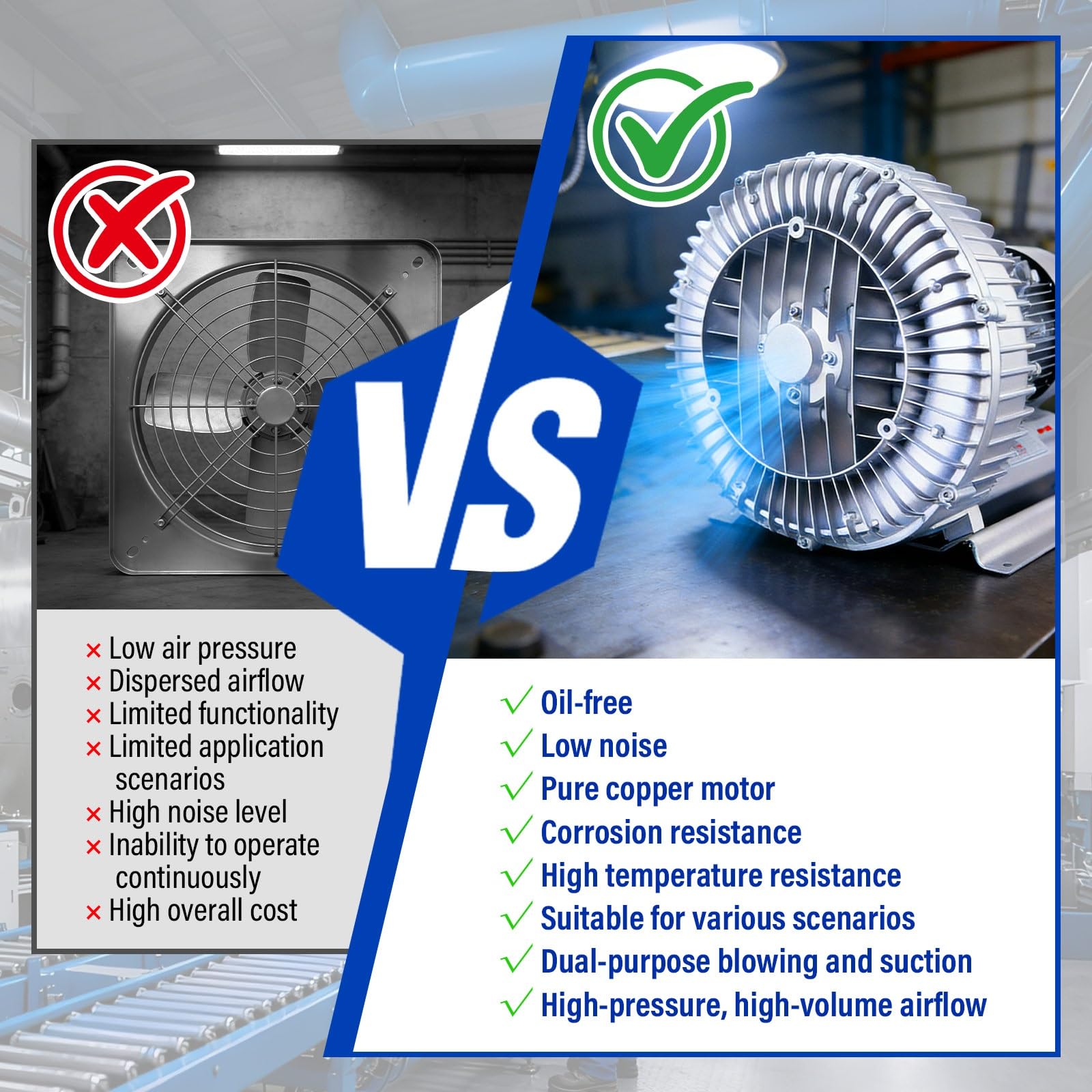Bomba De Aire Regenerativa, Soplador Regenerativo Industrial, Ventilador De Vórtice Industrial, Oxigenación De Acuarios Y Aireación De Estanques De Peces