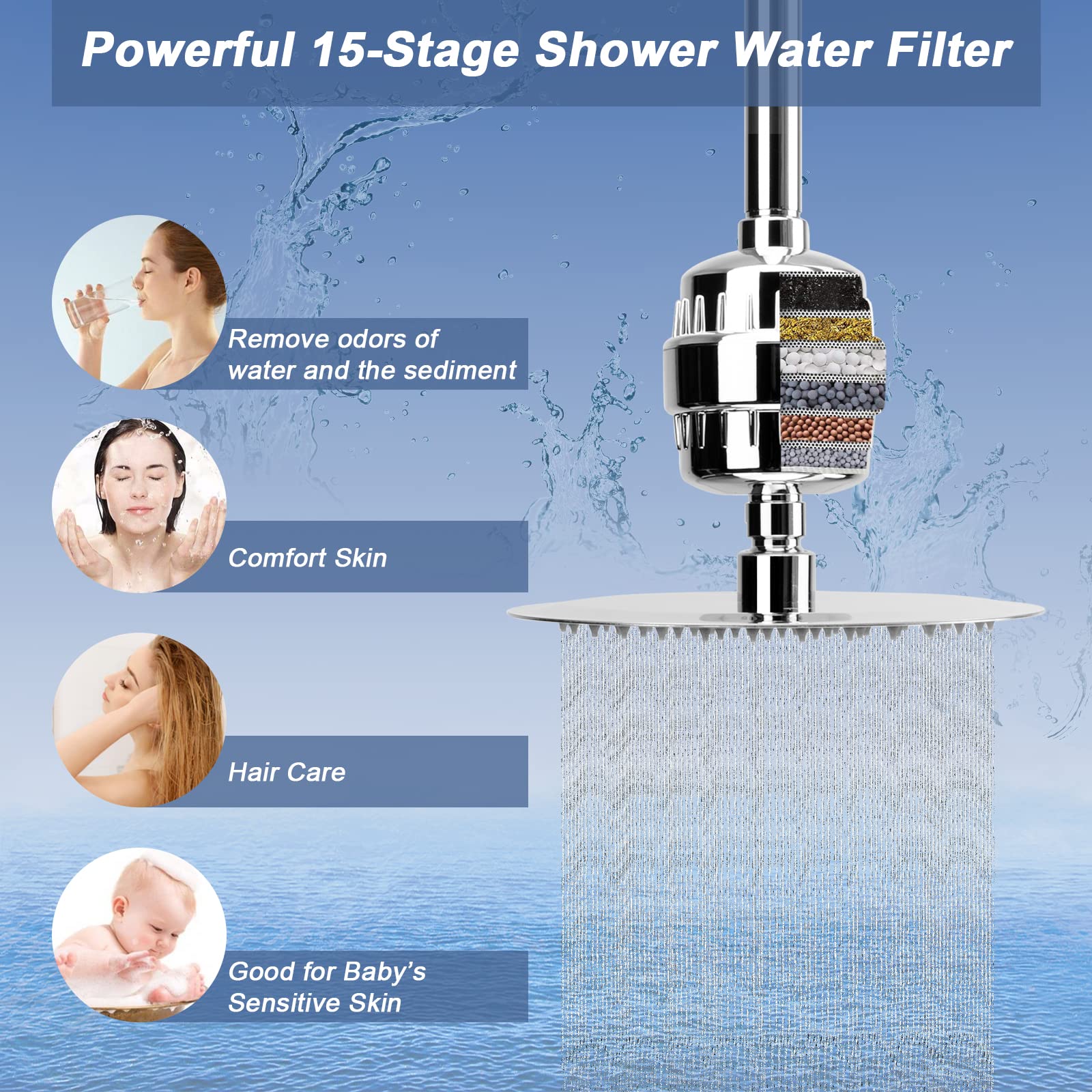 HarJue Filtered Shower Head, High Pressure 8 Round