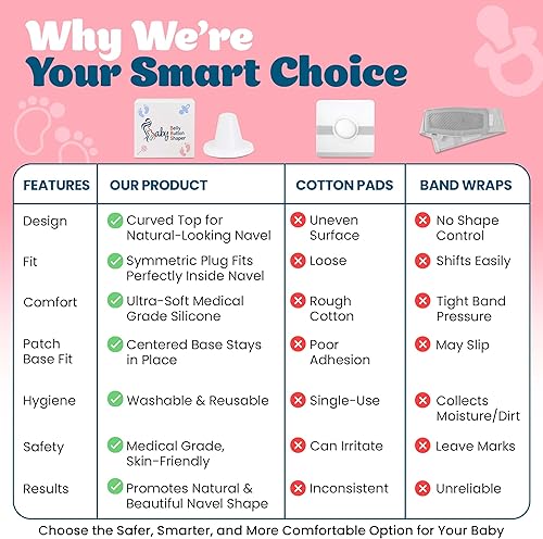 Miniatura 3 de Tapón patentado de alta calidad para el ombligo para bebé, tapón moldeador de ombligo de silicona ultra suave, reutilizable y tamaño perfecto para