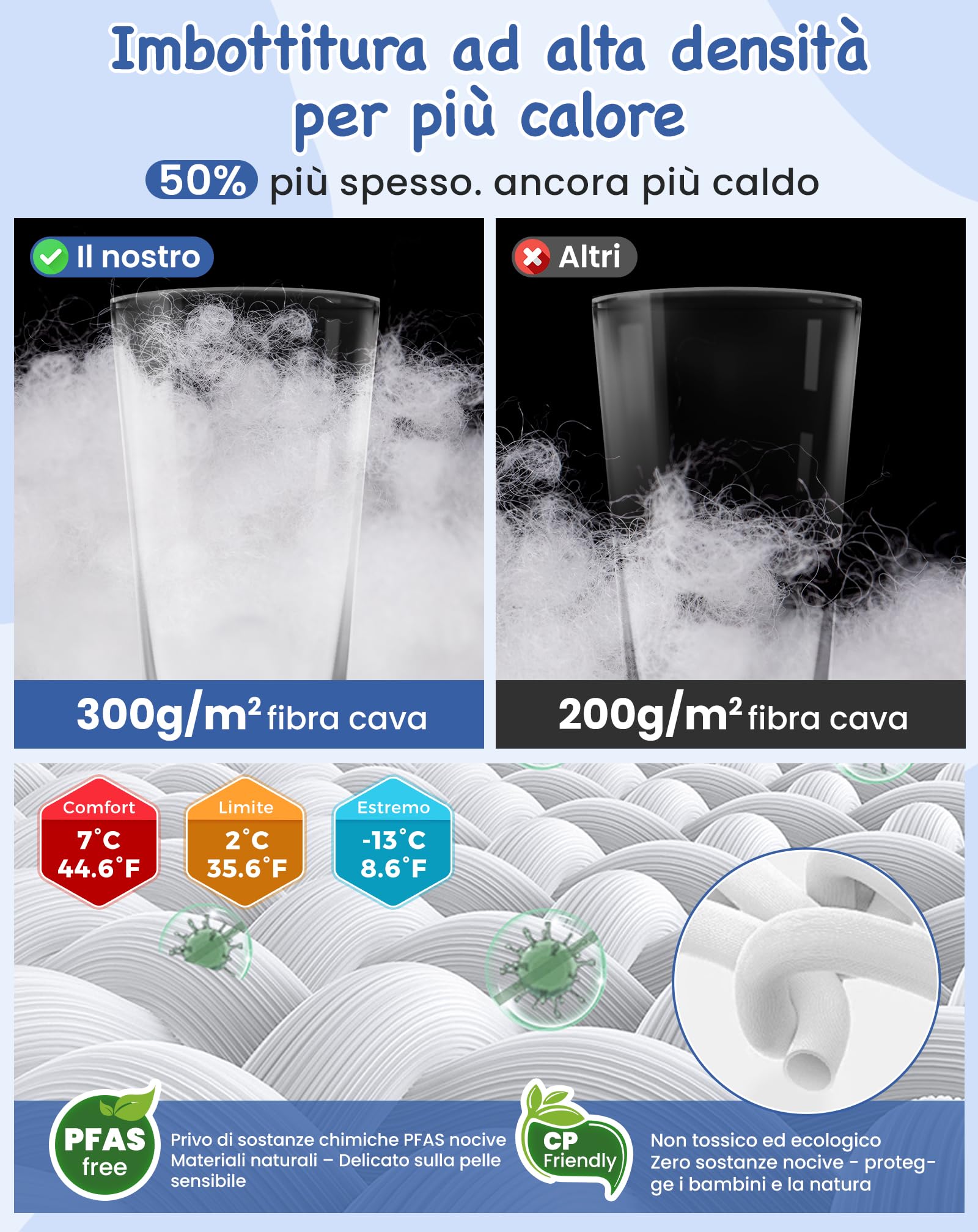 Kingcamp Sacco a Pelo Bambini Inverno,Flanella di Cotone,170 X 70 CM(Massima Adatta a 145 Cm),7℃ a -13℃,4 Stagioni,Coperta Invernale Compatta per Campeggio, Viaggi, Tende, Esterno e Interno