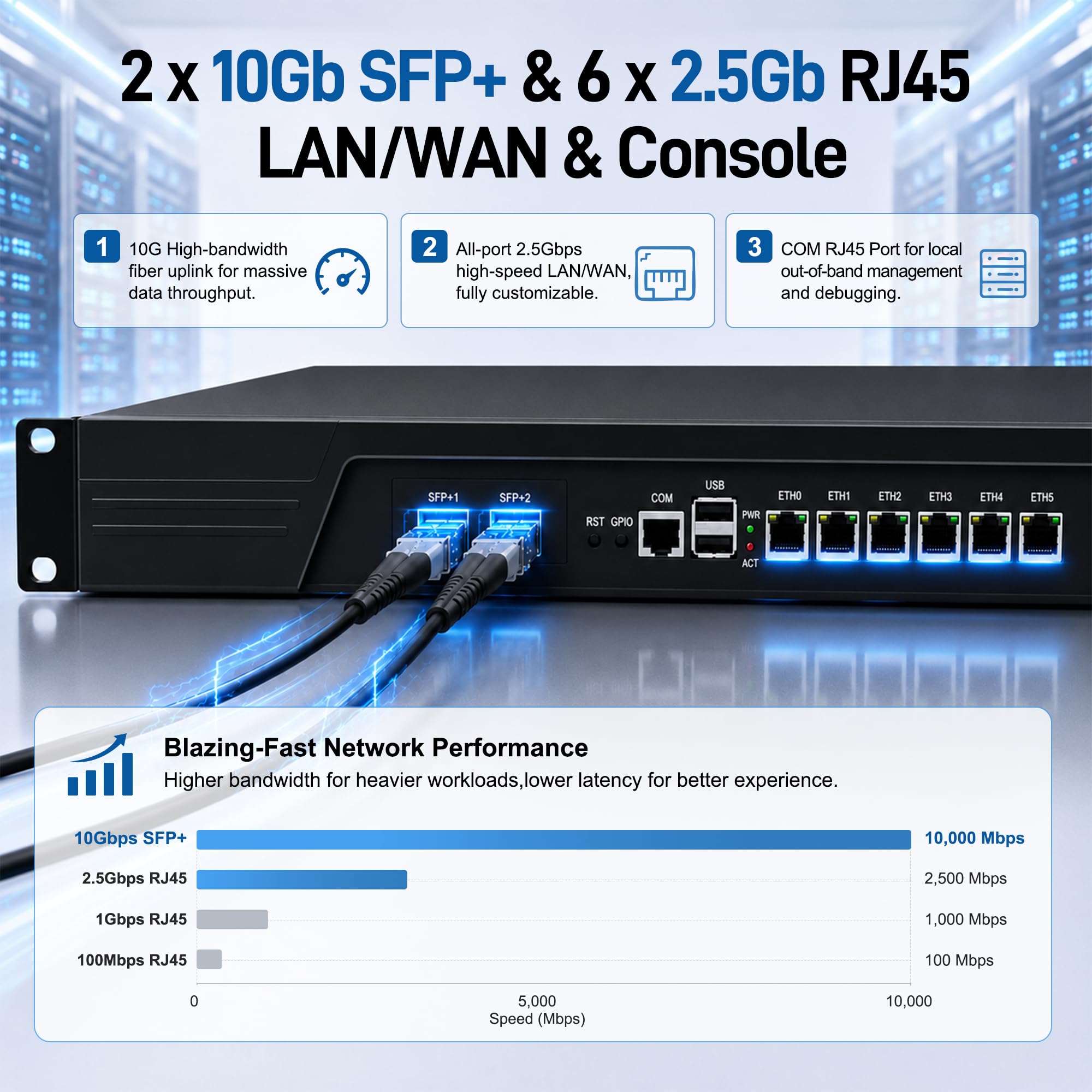 SJRC 1U 10GbE Firewall Appliance, 2 x 82599ES SFP+ 10Gbe, 6 x 2.5GbE i226-V, Core i3-3110M, 19" Rack Router Hardware, OPNsense Homelab Server, Barebone NO RAM/SSD/OS, VGA