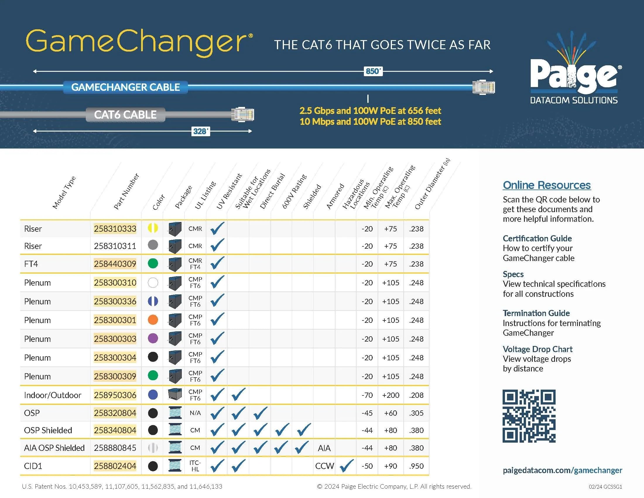 Paige, cavo GameChanger Cat6, 258300304, 22AWG, UTP, Solid, CMP FT6, 304,8 m, nero