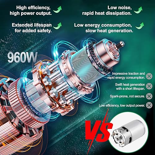 Miniatura 5 de Goldsea - Mini motosierra inalámbrica de 6 pulgadas, pequeñas motosierras eléctricas con 2 baterías de 2000 mAh y sistema de engrasado automático,