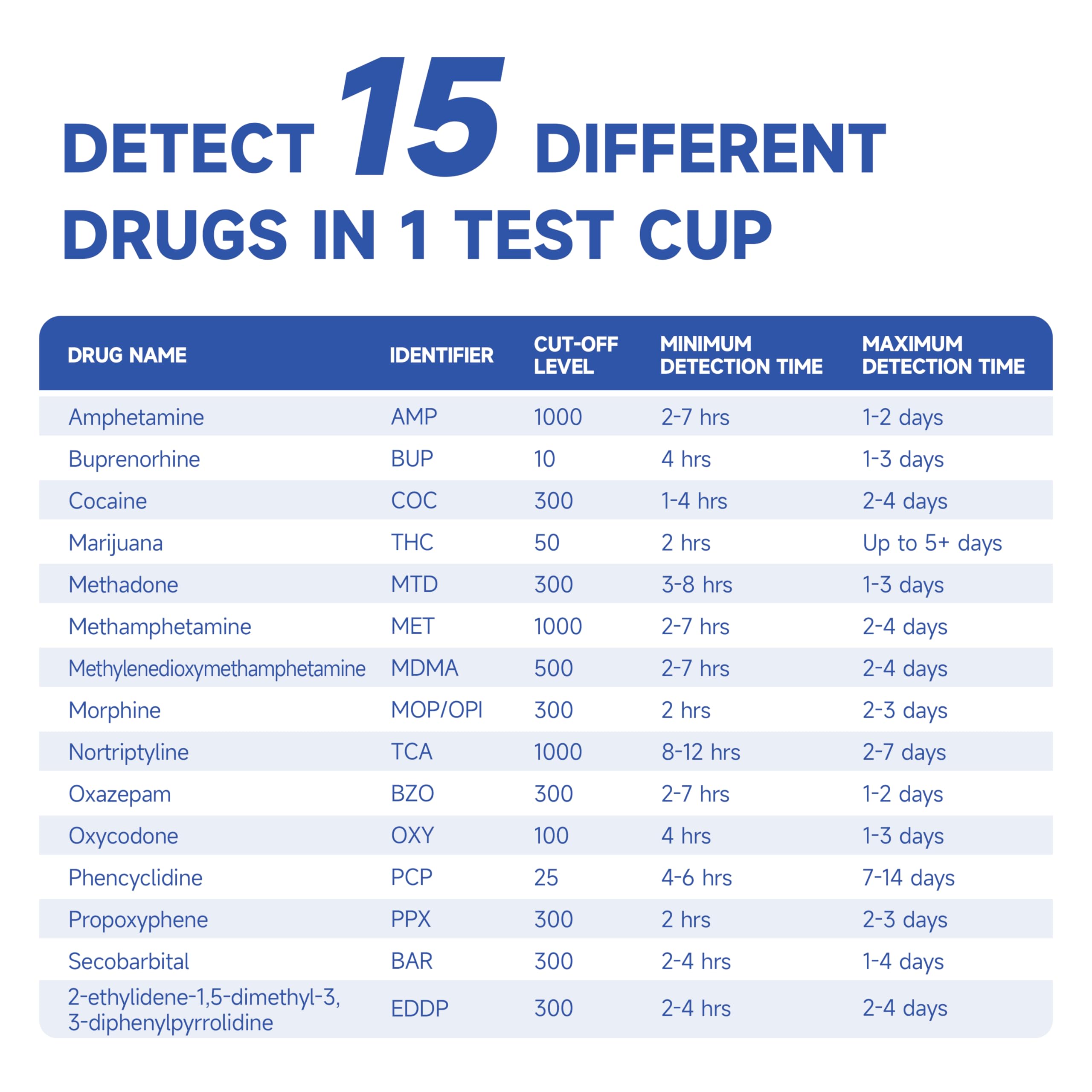 VivaGuard 15 Panel Multi-Drug Test Kitat Home Drug Test Cup for All DrugsHome Use Drug Test Kit Screening Cups for UrineAMPBARBUPBZOCOCMDMAMETMOPOPIMTDOXYPCPTHCPPXTCAEDDP-[2 Pack] product thumbnail 3