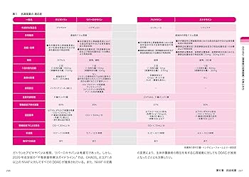 服薬指導のためのくすりの効き方と作用:ビジュアルラーニング 1～4 4冊セット 81D8pcYzc4L._UF350,350_QL50_.jpg