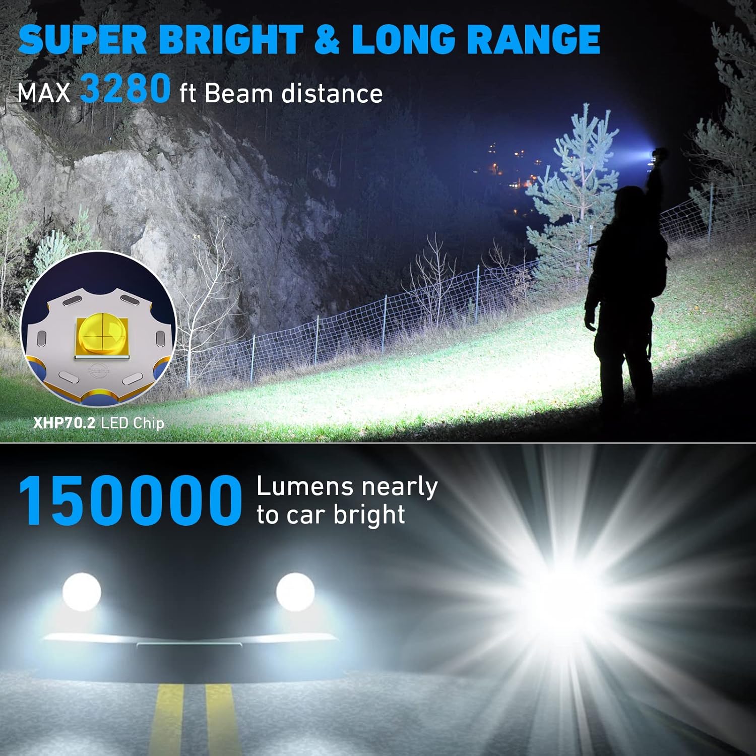 Led Brightest Flashlights High Lumens Rechargeable, 150000 Lumens Super Bright Flashlight High Powered Flashlights, Waterproof Flash Light with Cases for Emergency Camping (2PCS) - - 