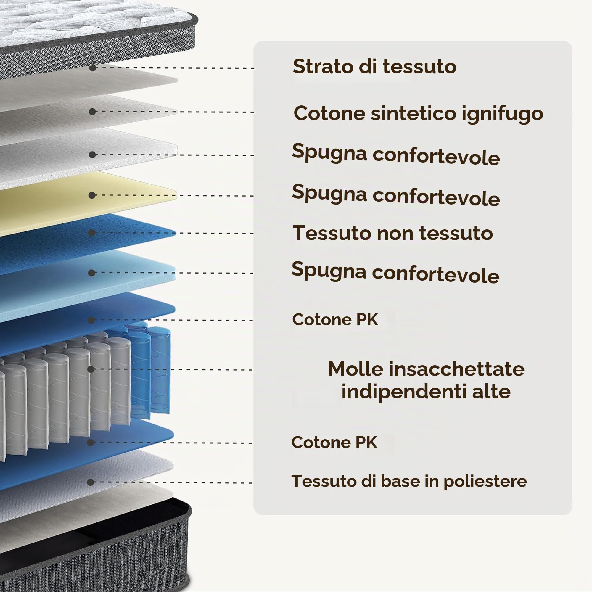 Materasso Matrimoniale 160x200 Altezza 30 cm, Certificato OEKO-TEX, materasso a Molle e Schiuma, materassi Memory, Media Rigidità H3, Materassi Ortopedico e Ergonomico, Ipoallergenico e Traspirante