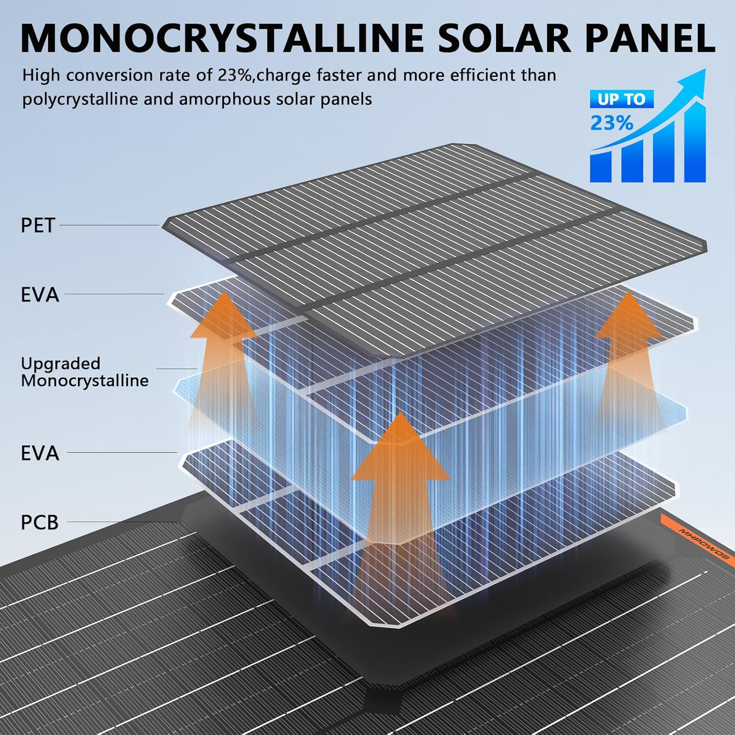 Solar Panel 30W 12V Solar Car Battery Charger Portable Waterproof Solar Power Battery Trickle Charger Maintainer with Alligator Clip - Image 4