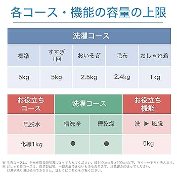 Amazon.co.jp: 日立 全自動洗濯機 洗濯5kg 本体幅50cm NW-50C W