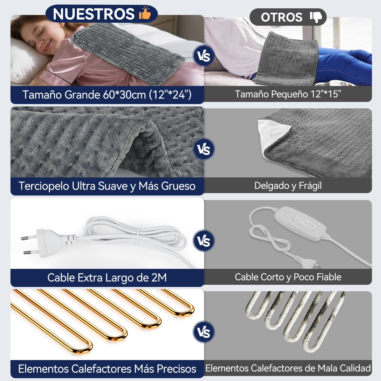 Manta Electrica, Manta Electrica Lumbar con 9 Temperaturas y 4 Temporizadores, Lavable a Máquina, Portátil Esterilla Electrica de Franela Suave para Espalda, Cuello, Hombro, Abdomen, Regalos, 30X60cm