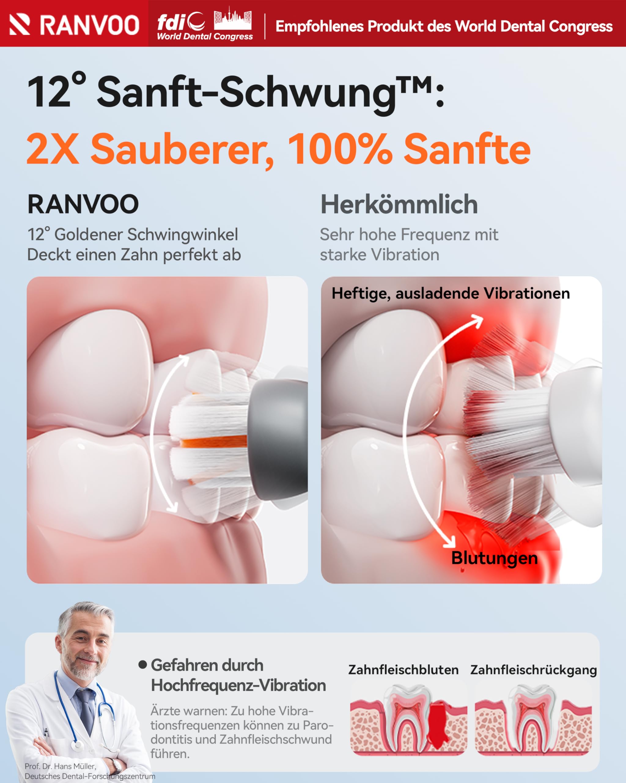 RANVOO AirJet X3 [Maximale Jet-Reinigung] Elektrische Zahnbürste Schall,AirJet Technologie, Plaque Entfernung, Zahnaufhellung, Zwischenräume, für Zahnspange, 2 weiche Bürstenköpfe Weiß