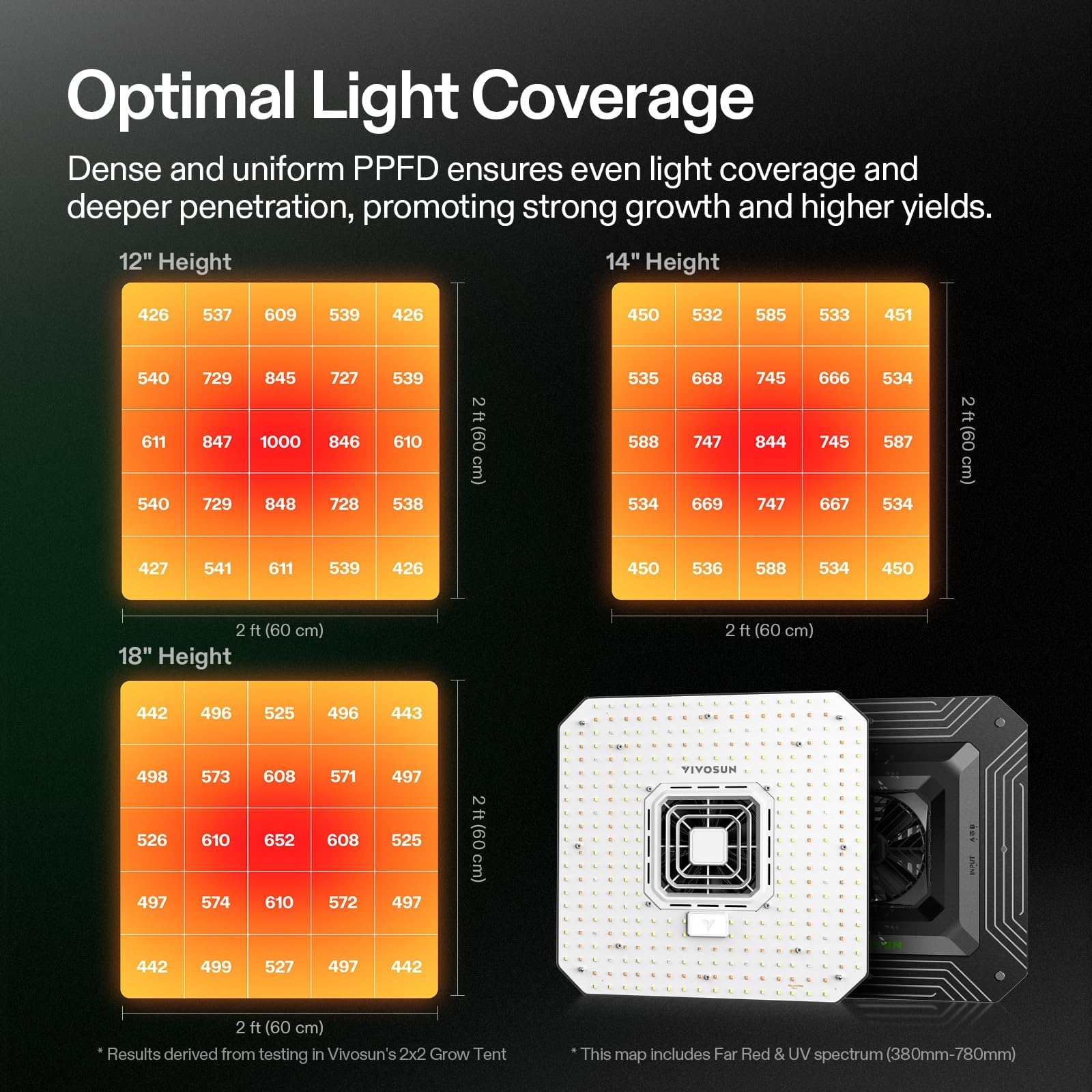 VIVOSUN AeroLight A100SE - Lámpara de cultivo LED de espectro completo de 100 W con ventilador de circulación integrado y controlador GrowHub E25