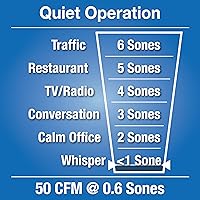 Vista 3 de Air King BFQ50 ENERGY STAR® Qualified - Ventilador Extractor SNAP-IN Calificado, 50 CFM