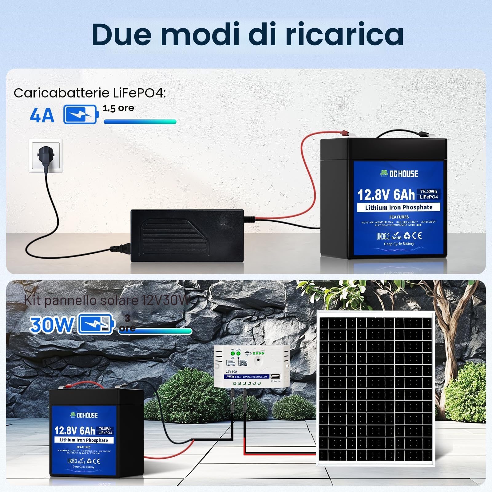 DCHOUSE Batteria Litio 12V 6Ah Mini, Max.15000 Cicli e Con Protezione BMS, Ricaricabile Batteria LiFePo4 12V Per UPS, Ecoscandaglio, Passeggino, Pannello Solare, Campeggio, Impianto Solare, Camper