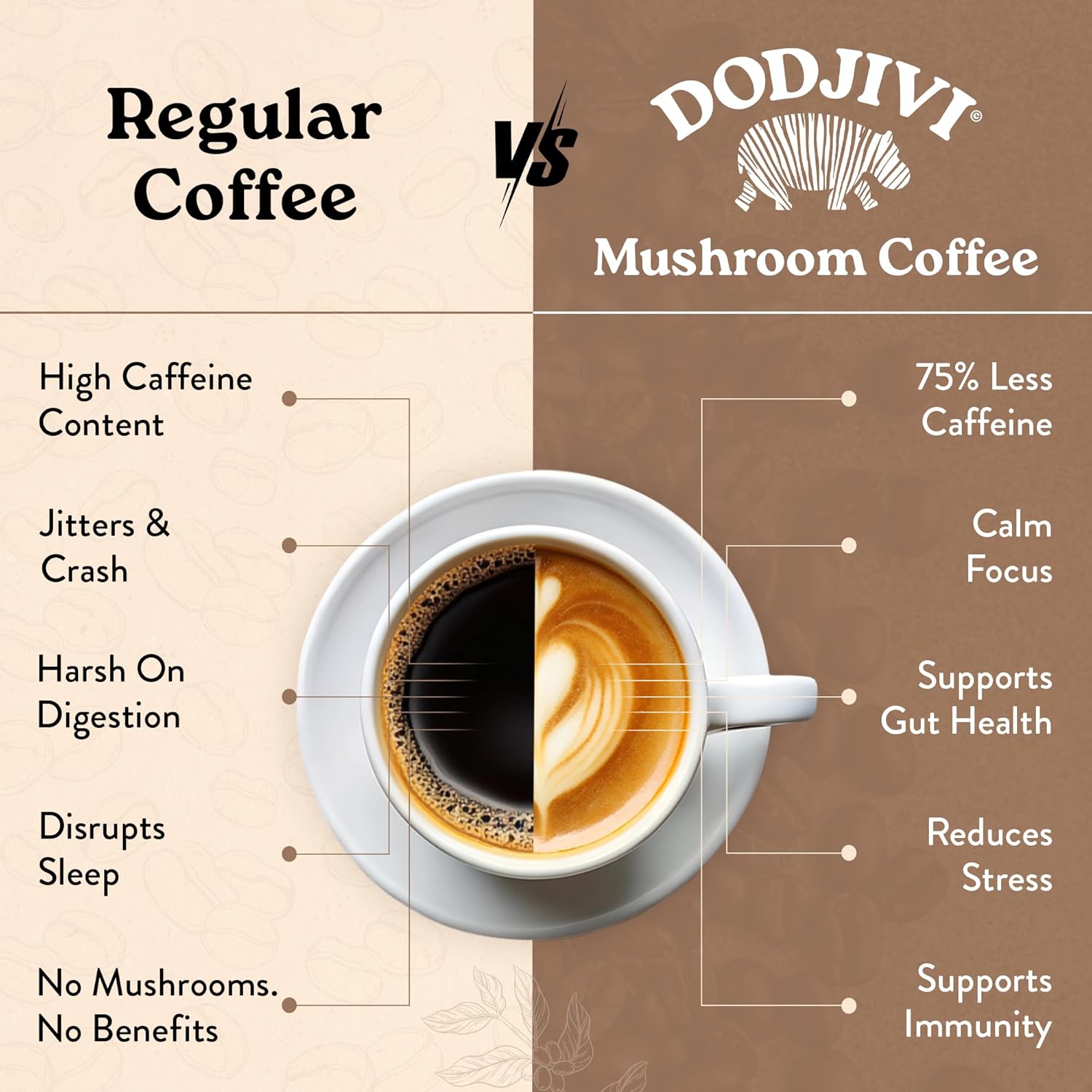 Dodjivi Organic Mushroom Coffee Instant Packets, Arabica Coffee Powder with Reishi mushroom, Lion's mane, Chaga,Turkey Tail for Better Focus, Energy, Immune Support (45 Servings) 5.08 oz