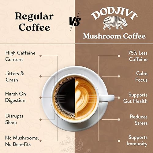 Miniatura 3 de Dodjivi Paquetes instantáneos de café orgánico de hongos, café arábica en polvo con hongo Reishi, melena de león, chaga, cola de pavo para una mejor