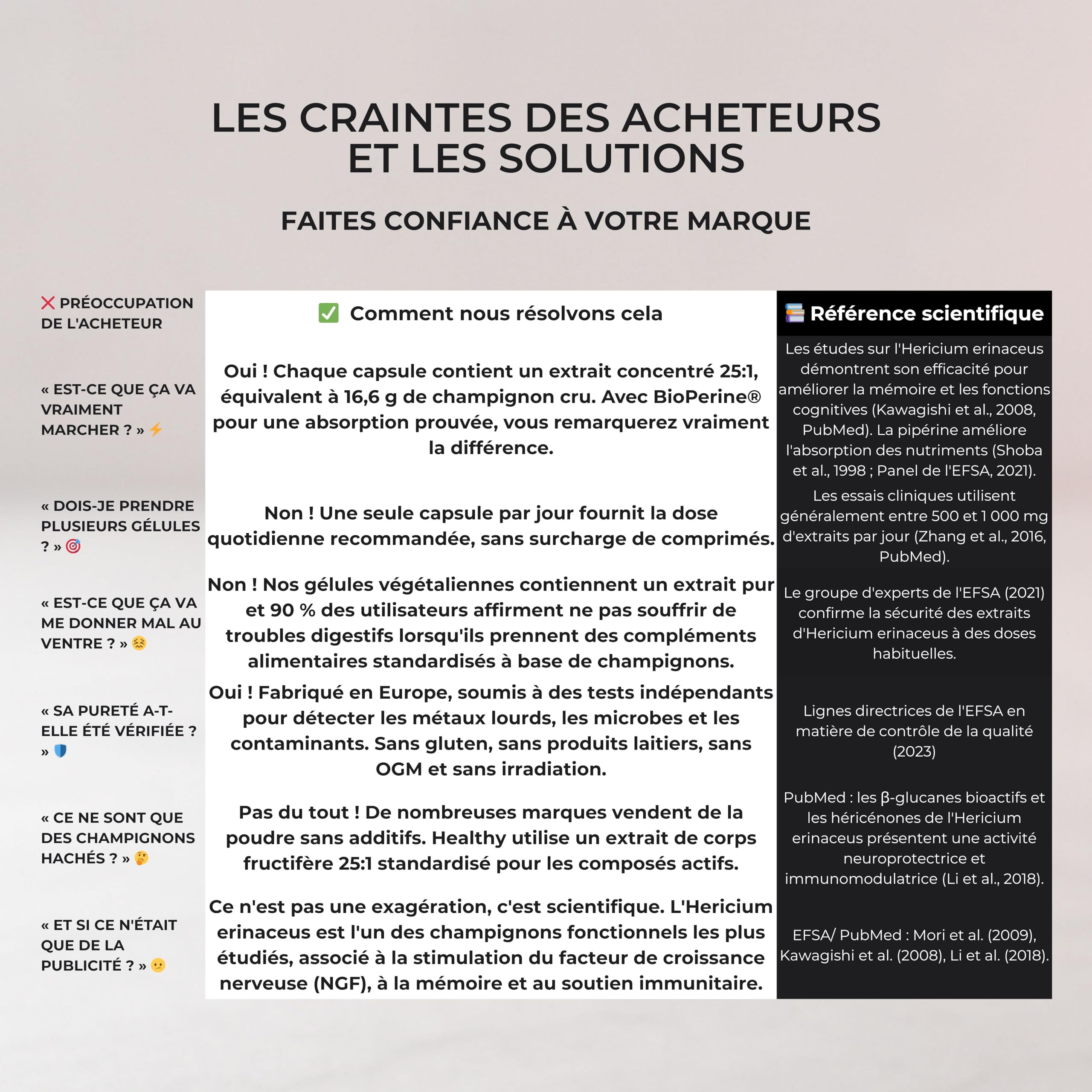 Lions Mane Bio – Gélules Criniere de Lion Haute Puissance 16,000mg – Extrait 25:1 Ultra-Concentré avec BioPerine® – Riche en Polysaccharides & Bêta-Glucanes – 6 Mois – Naturel, Mémoire & Immunité