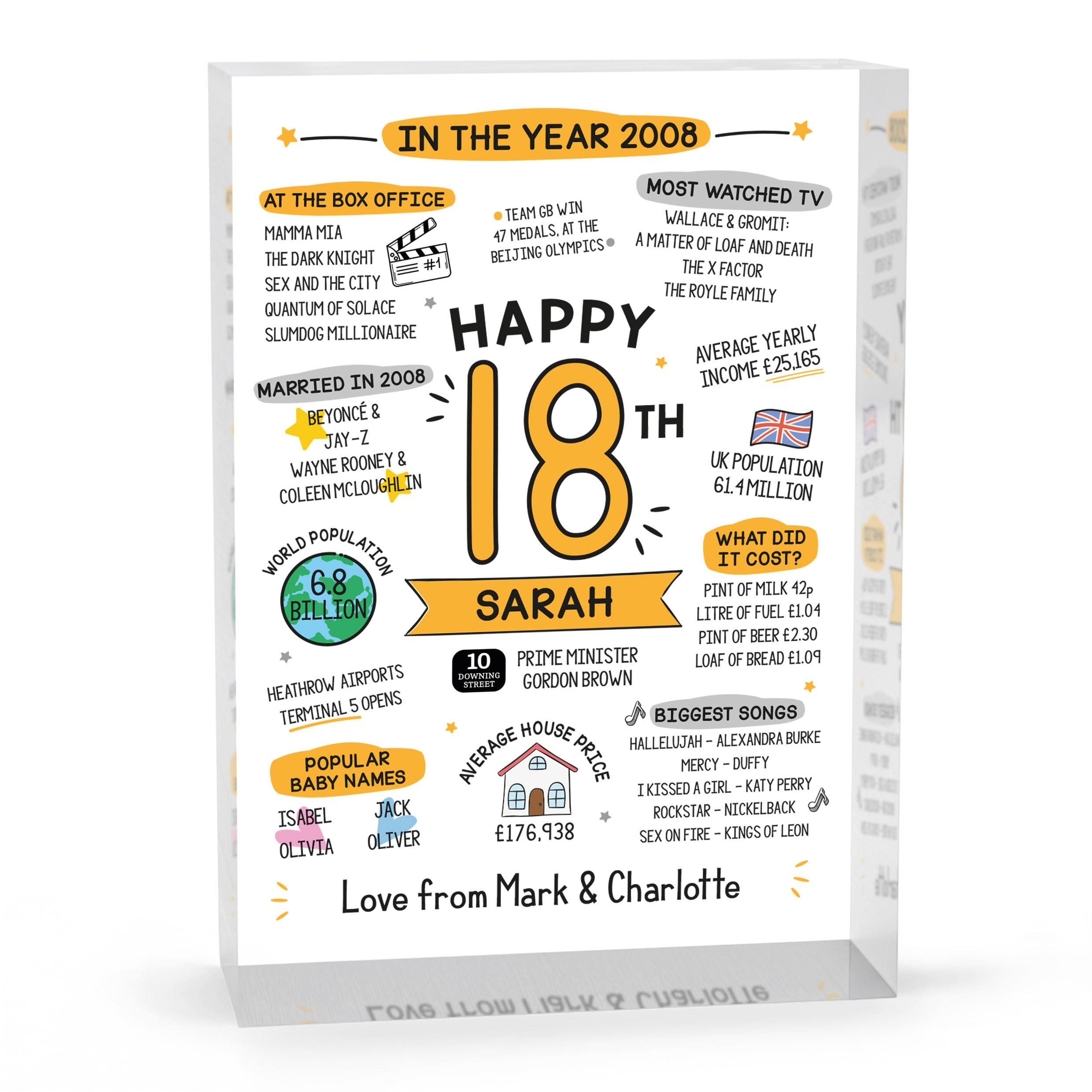 Beecreative 18th Birthday Gifts For Him or Her, Personalised 18 Year Olds