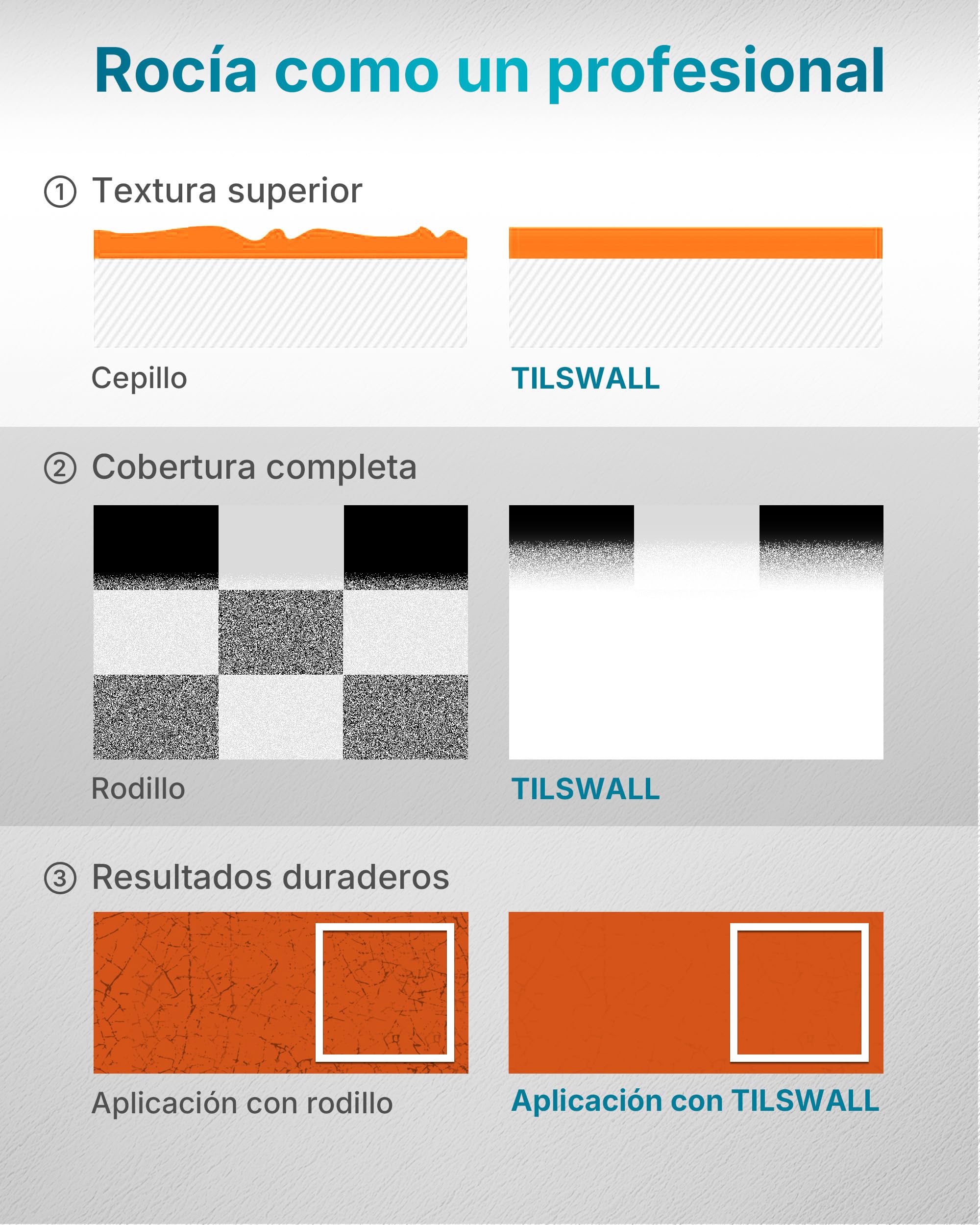 Tilswall Pistola de Pintura Eléctrica HVLP 600W, 1200 mL/min, 3 Boquillas y 3 Patrones, Fácil de Limpiar para Vallas, Cobertizos, Paredes, Techos, Muebles, Gabinetes, Jardín y DIY