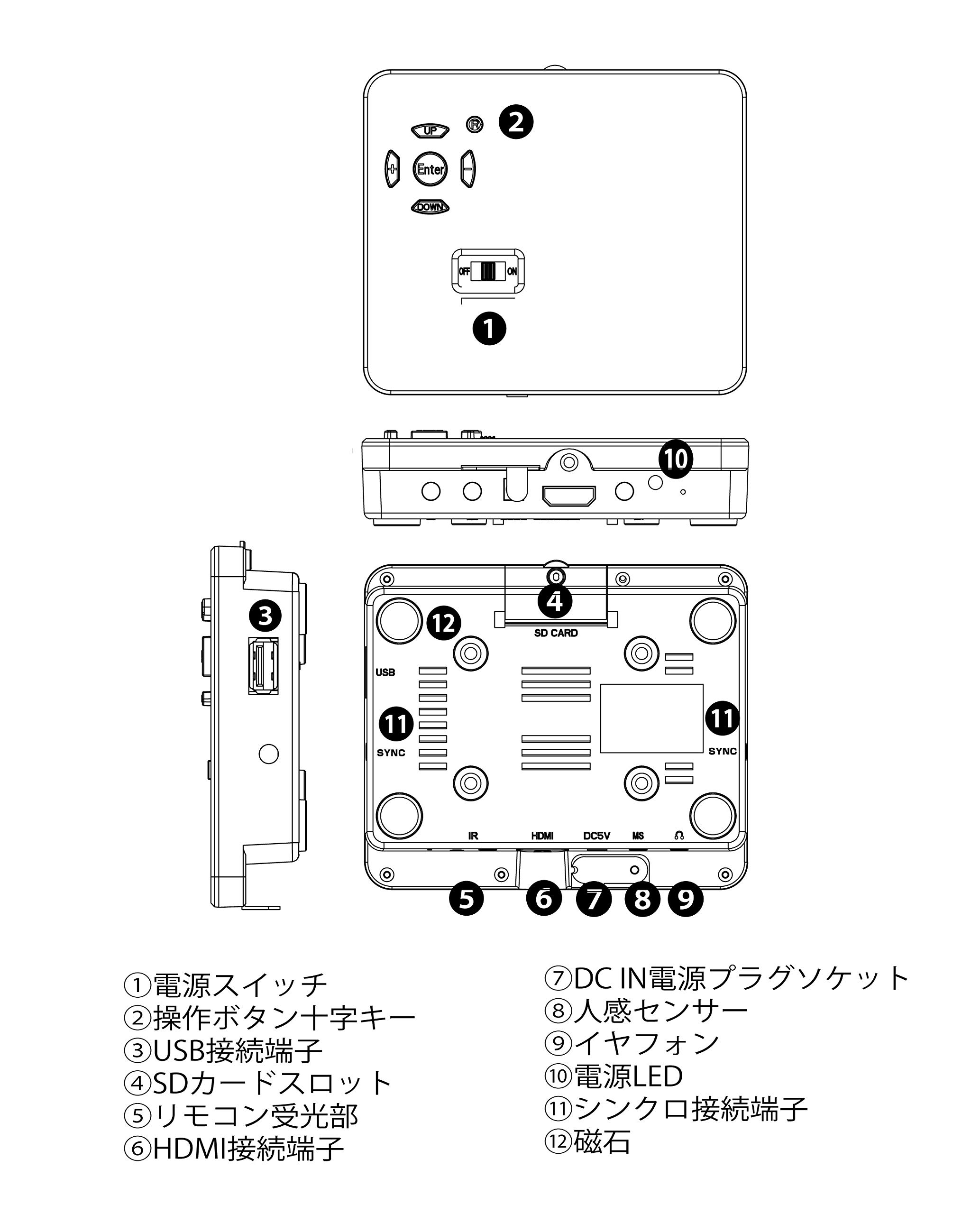 【新品】 販促 メディアプレイヤー「SC1 impactTV」本体+専用リモコン SC1 impactTV | 株式会社impactTV
