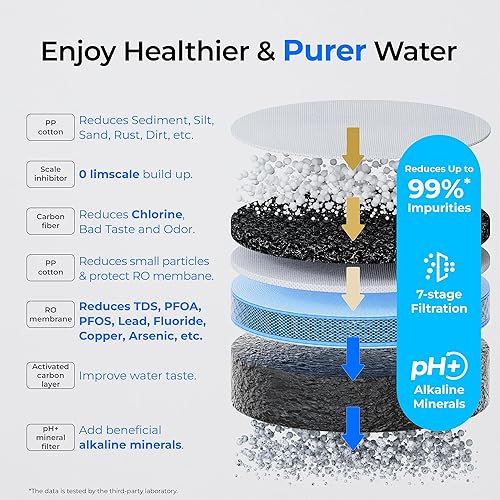 Miniatura 3 de Mineral alcalino sistema de ósmosis inversa Waterdrop CoreRO, certificado NSFANSI 58 y 372, filtro de agua de ósmosis inversa de 7 etapas para