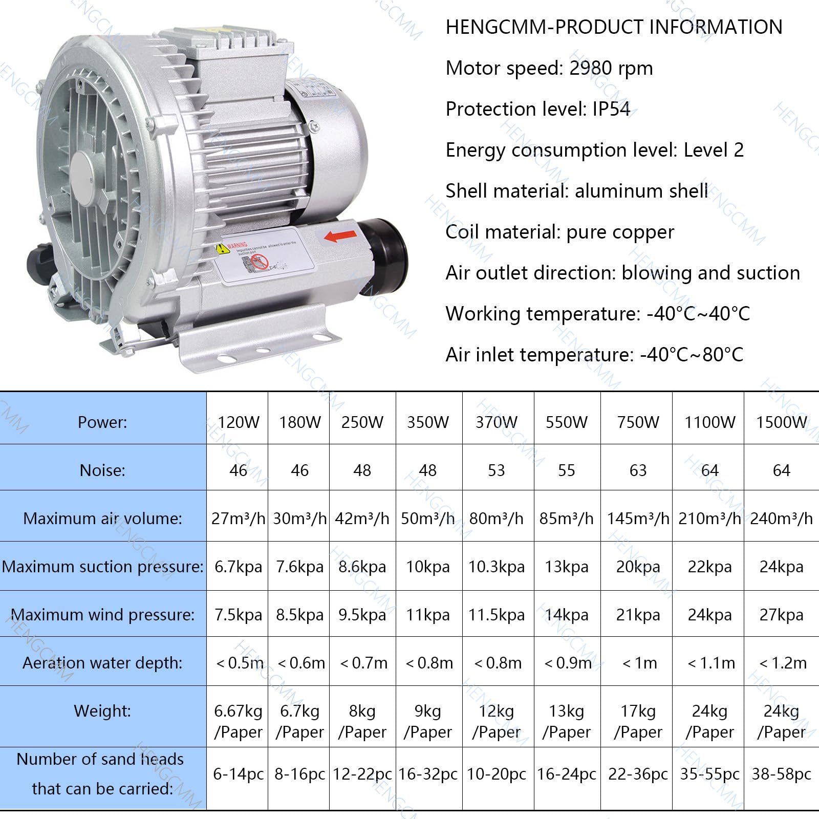 Amazon.co.jp: 再生ブロワー、サイド チャネル ブロワー、ボルテックス