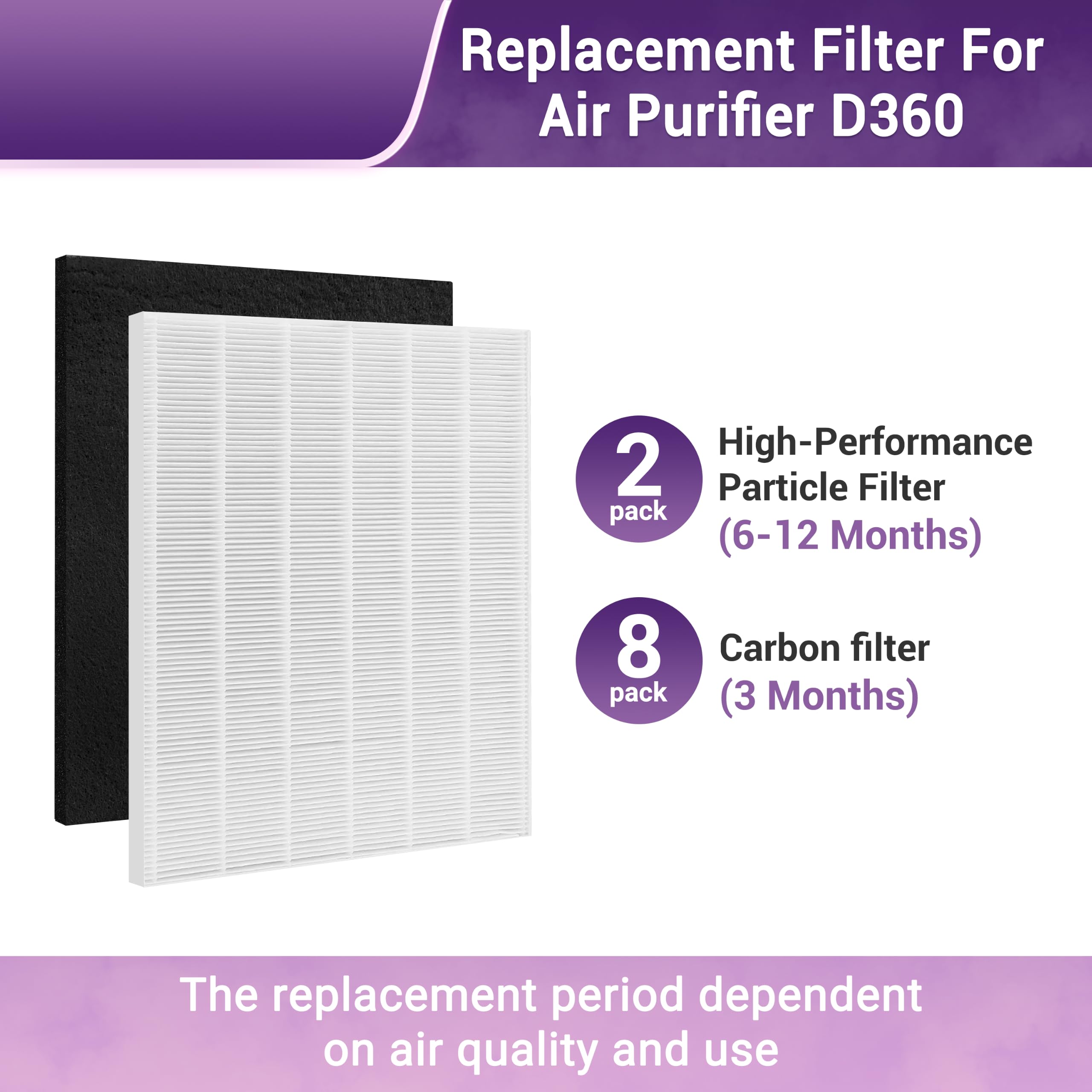 Filtro de repuesto D360 D3 para purificador de aire Winix D360, número de artículo 1712-0101-02. 2 filtros HEPA (H13) verdaderos + 8 prefiltros de carbono