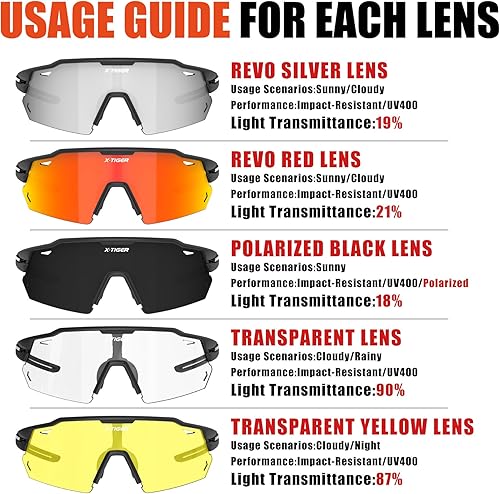 Miniatura 3 de X-TIGER Gafas de ciclismo polarizadas con 5 lentes intercambiables, MTB para ciclismo, béisbol, carrera, lentes deportivos para hombres y mujeres
