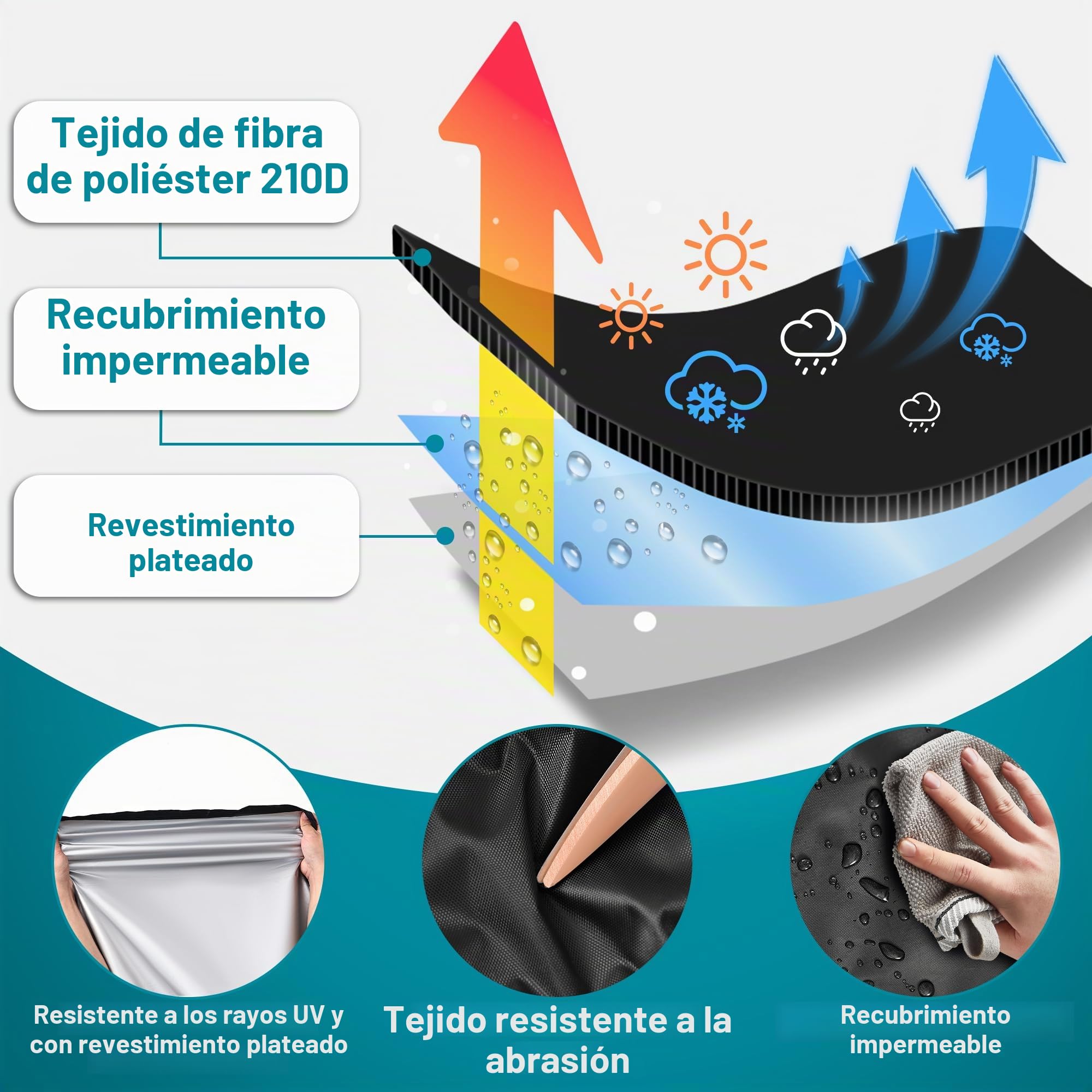 Funda Moto Impermeable Cubre Moto Impermeable Exterior Interior 210D Poliéster Capa Protector Lluvia UV Polvo Viento Nieve Excremento de Pájaro para Cubre Scooter Motocicleta (245x105x125cm)