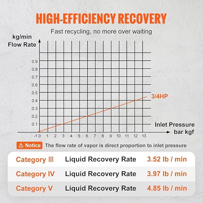 Máquina de Recuperación de Refrigerante Portátil 3/4 HP 120V miniatura 3