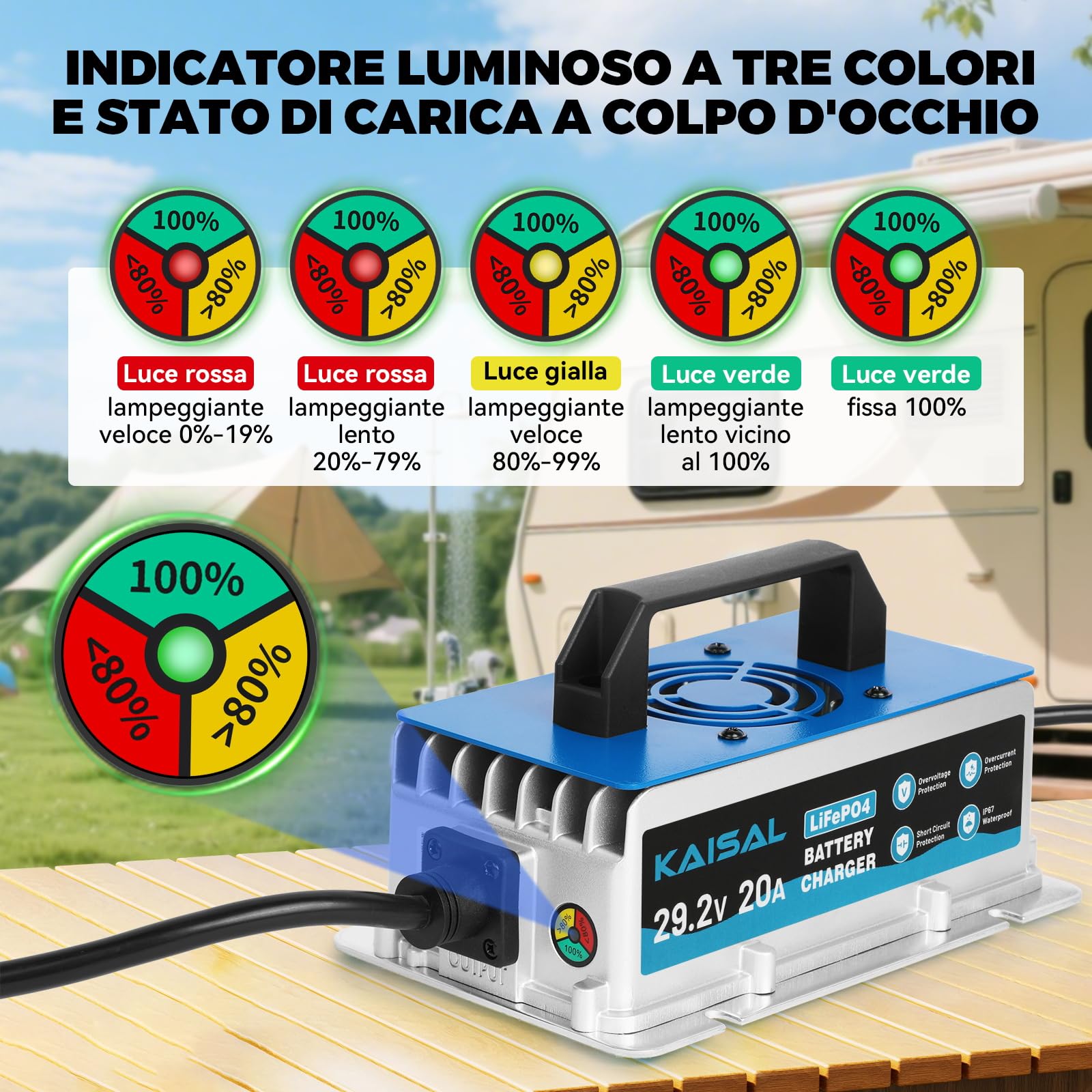 KAISAL 29.2V 20A Caricabatterie al Litio, Caricatore per Batteria al Litio da 24 V (25.6 V), 24V Intelligente Caricabatteria LiFePO4 Impermeabile IP67 per Camper, Barca, Solare