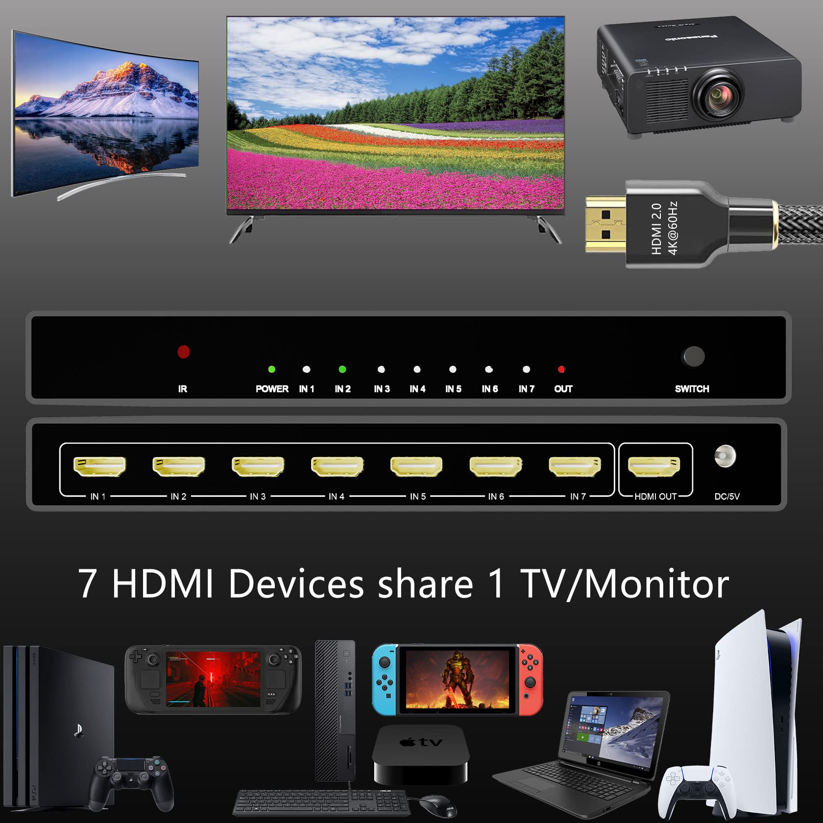 Amazon.com: KAGO 7-Port HDMI Switch 4K@60Hz, 7 in 1 Out HDMI