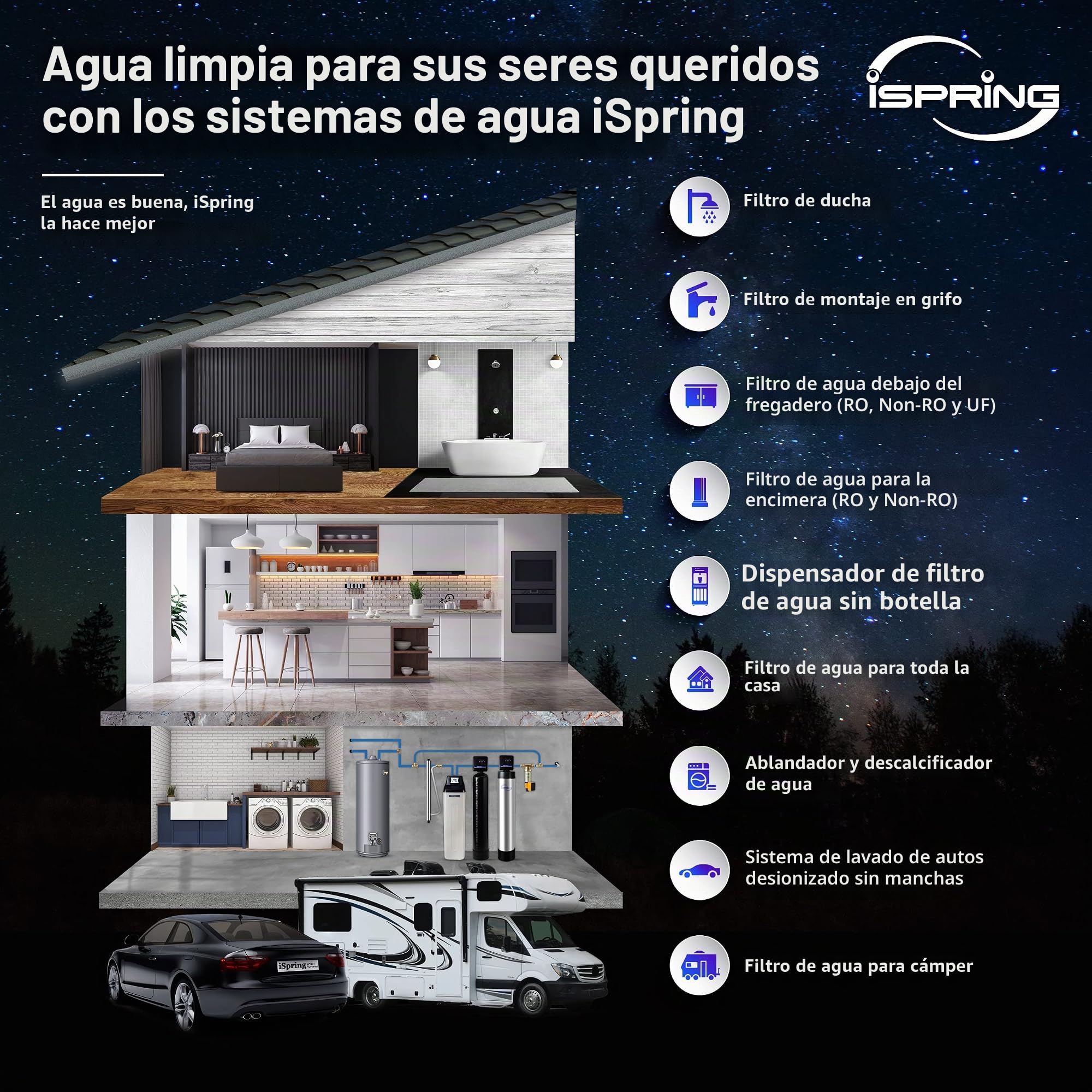 iSpring FM25B Cartucho de Filtro de Agua para Toda la Casa, Filtro de Agua Reductor de Hierro y Manganeso para Toda la Casa, 4,5" x 20"