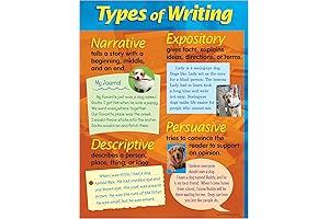 TREND enterprises, Inc. Types of Writing Learning Chart