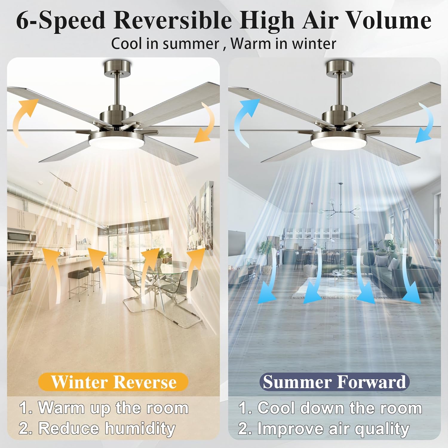 DIAMONDFORGE 72 Inch Ceiling Fans with Lights and Remote Control,Indoor/Outdoor Flush Mount Low Profile Commercial Reversible Dimmable Ceiling Fans for Living Room Patio Industrial Shop,White Silver