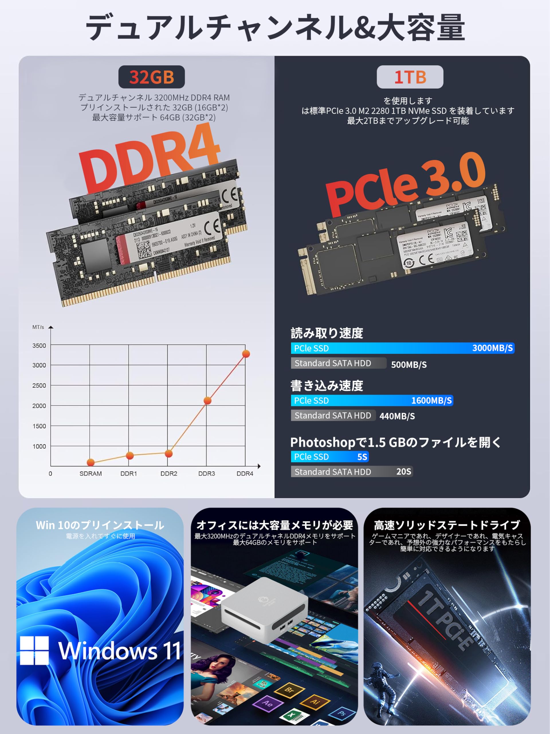 Amazon.co.jp: LANJING mini pc ミニpc ryzen ミニpc ミニpc