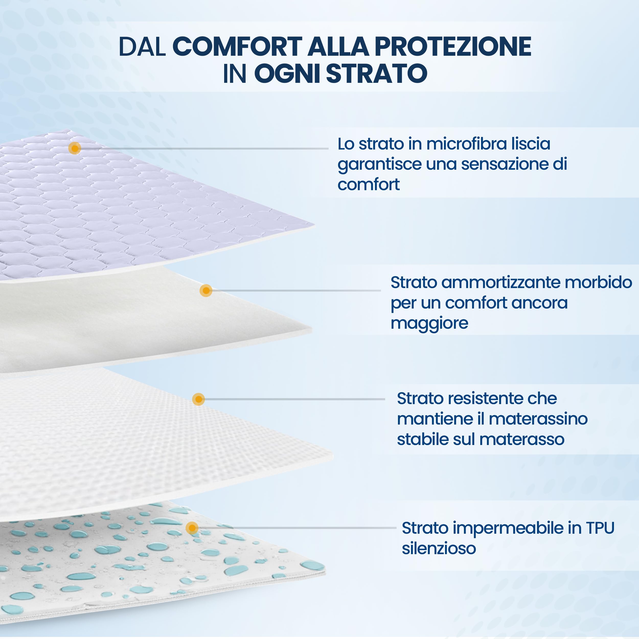 Utopia Bedding Coprimaterasso trapuntato impermeabile 180 x 200 cm, materassino elastico per materasso spesso 38 cm (Bianco)