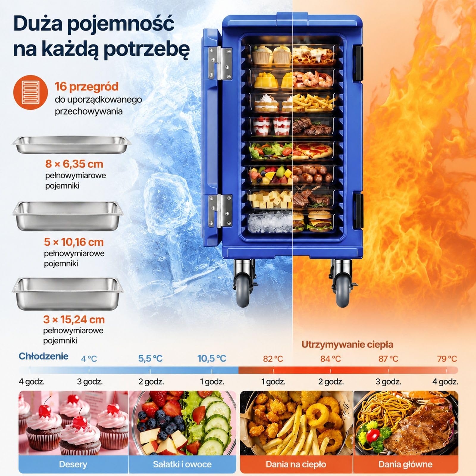 Izolowany pojemnik transportowy na żywność 120 l, niebieski, podwójne klamry i uchwyty, do cateringu oraz stołówki restauracyjnej