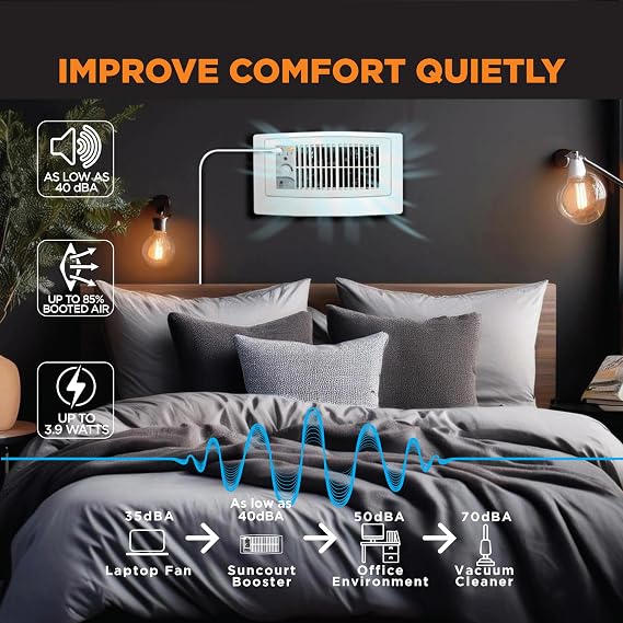 Suncourt Flush Fit Floor/Wall Register Booster Fan Ultra-Quiet, 5-Speed Vent Fan with Smart Technology and 6-Foot Power Cord, HC500-WPL (White)