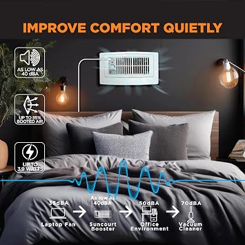 Suncourt Flush Fit Floor/Wall Register Booster Fan Ultra-Quiet, 5-Speed Vent Fan with Smart Technology and 6-Foot Power Cord, HC500-WPL (White)