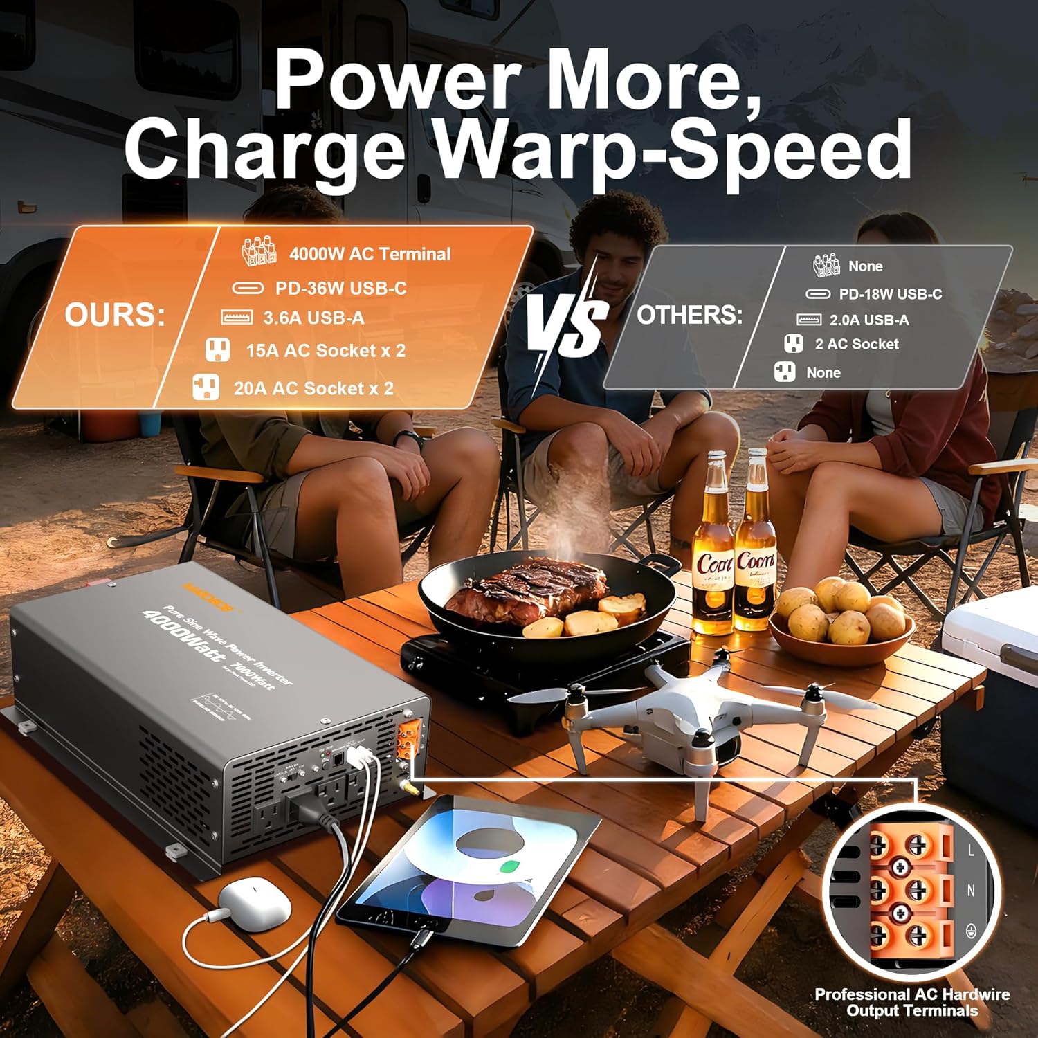 Pure Sine Wave Inverter 4000 Watt,12V DC to 120V AC Inverters,Surge 7000 Watt for RV,Truck,Solar,Home,Power Inverter with Dual Remote Control,35A Hardwire Port,4 AC Outlets, 36W USB-C, 5V 3.6A USB