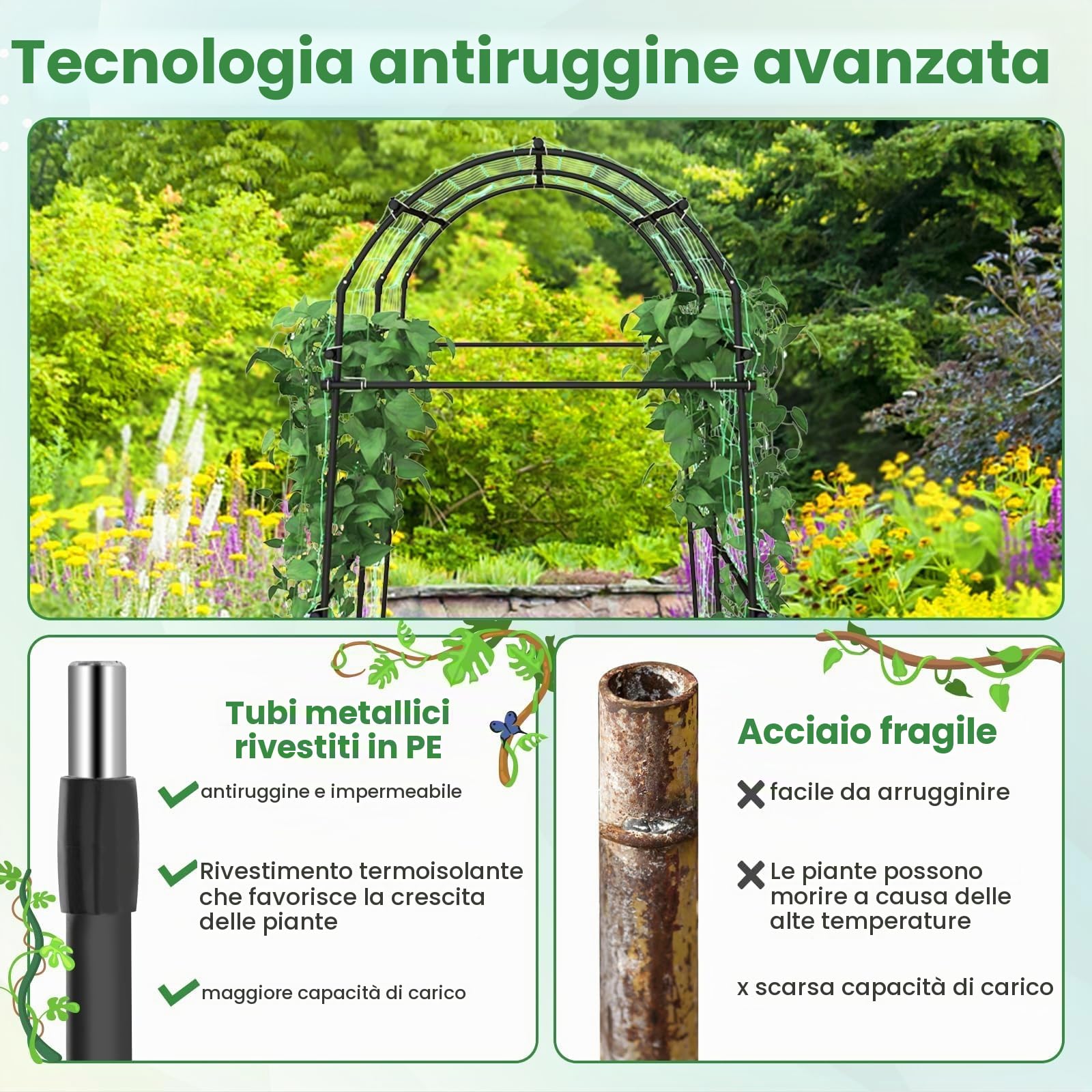 FANTASK Griglia per rampicanti, 230 cm, arco da giardino con struttura in metallo rivestito in PE, per ortaggi, frutta, fiori