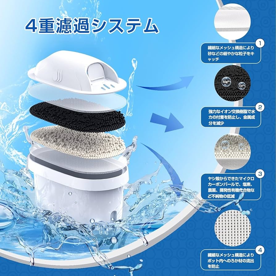 Amazon | Lispike 浄水ポット用カートリッジ ブリタ交換用カートリッジ