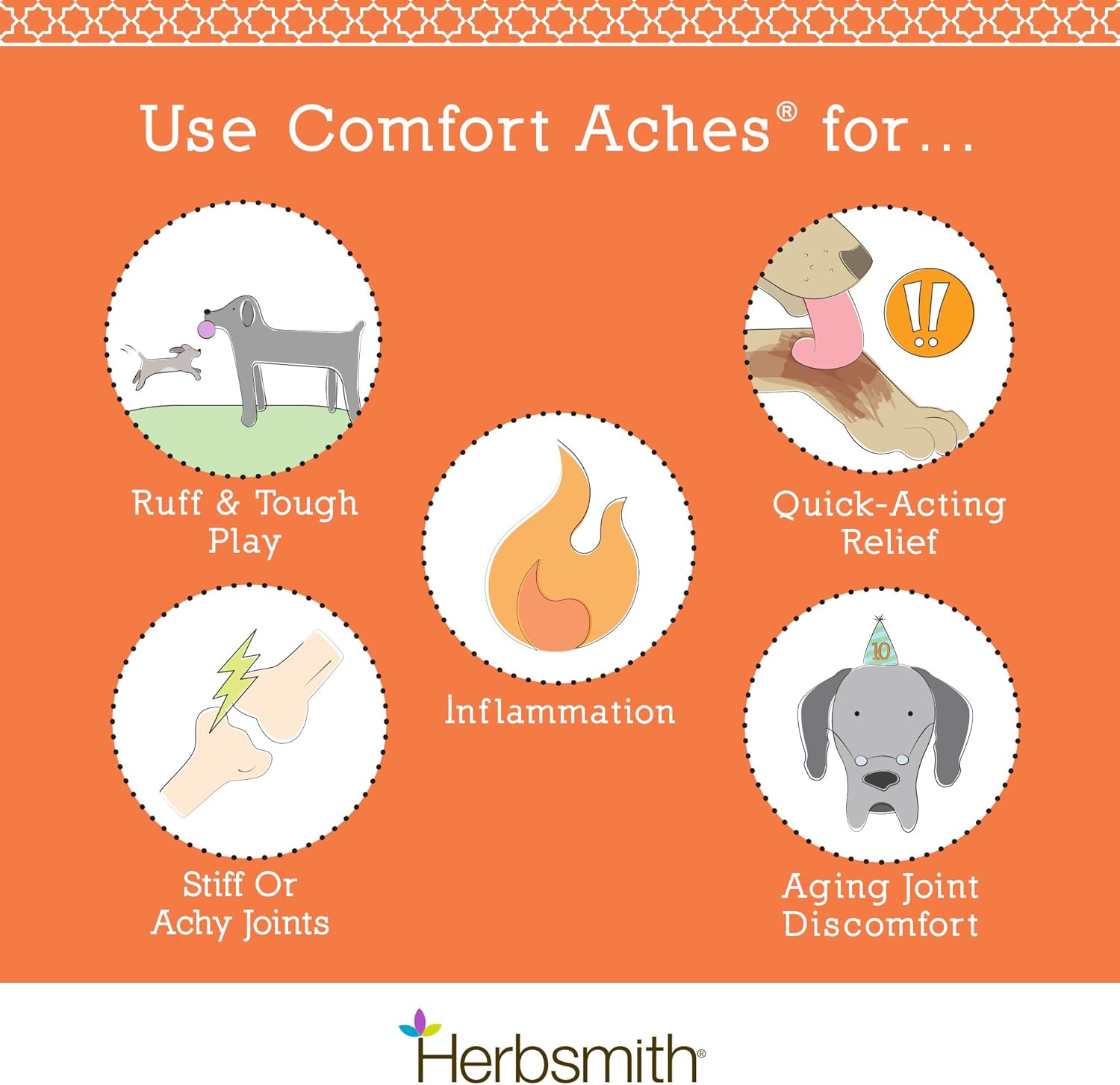 Herbsmith Comfort Aches – Herbal Pain Relief for Dogs + Cats – For Pet Aches + Pains – Anti-Inflammatory Supplement – 150g Powder