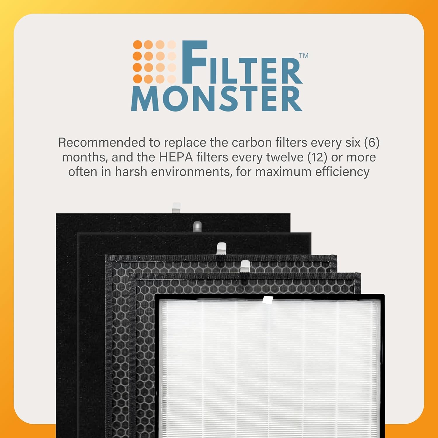 Filter-Monster Filter Bundle Compatible with AirDoctor AD3000 and AD3500