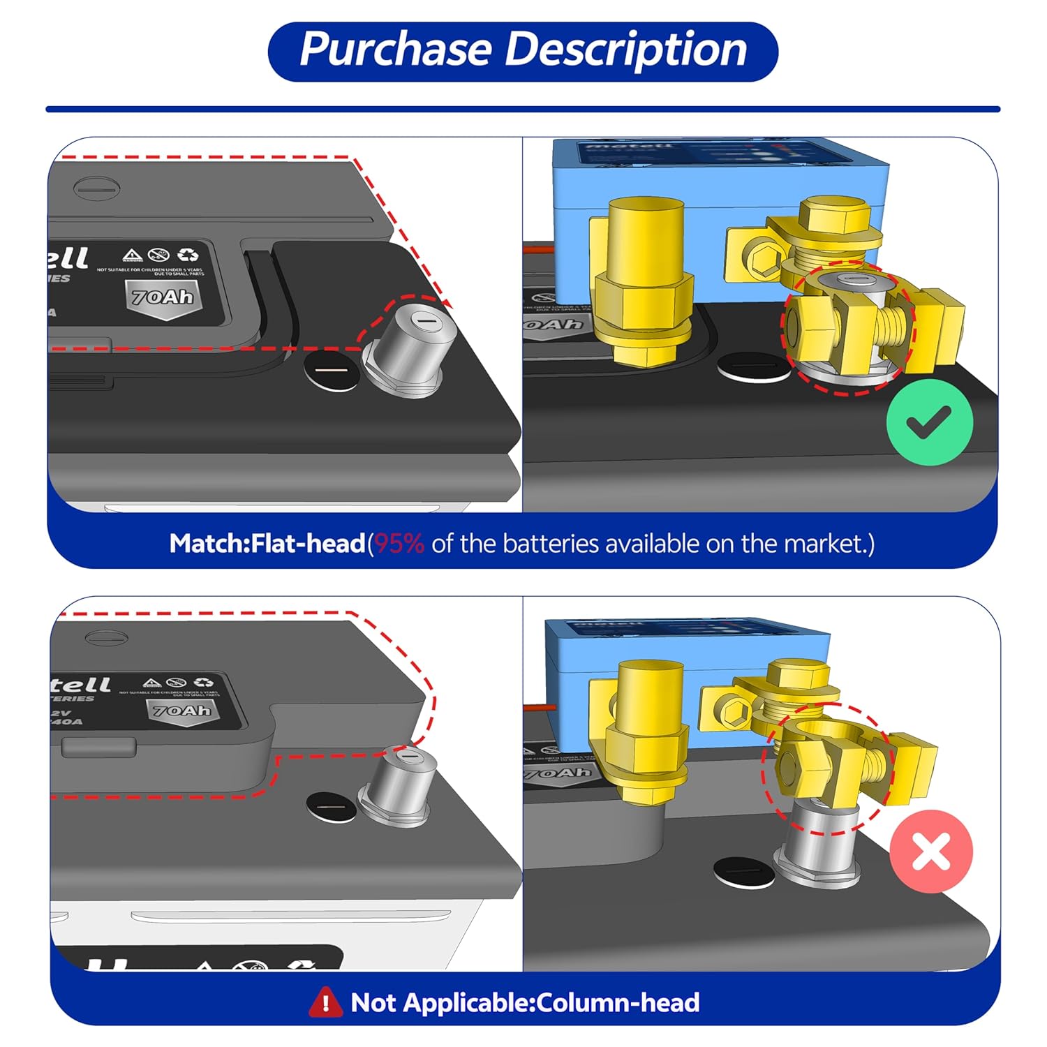 Diagram showing compatibility of the matell battery switch with flat-head battery terminals and incompatibility with column-head terminals.